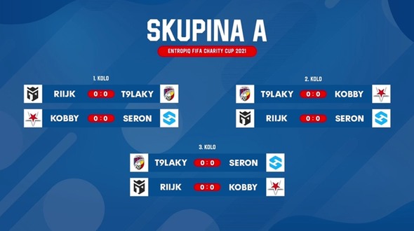 Skupina A