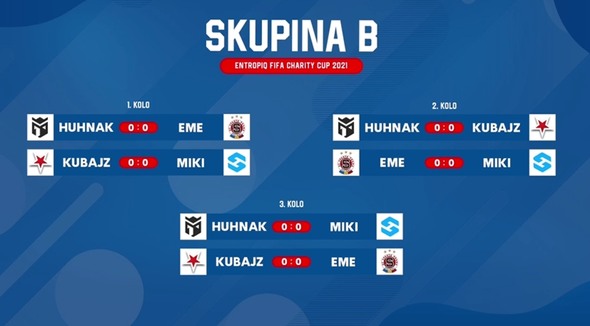 Skupina B