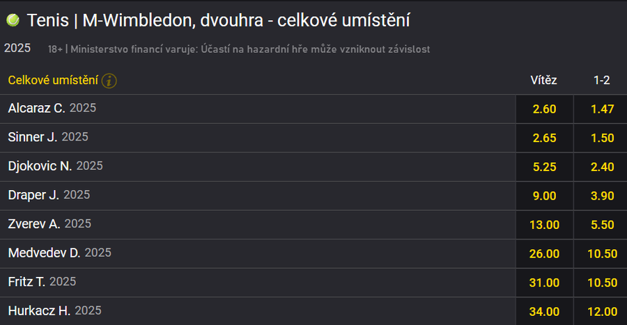 Wimbledon kurzy muži