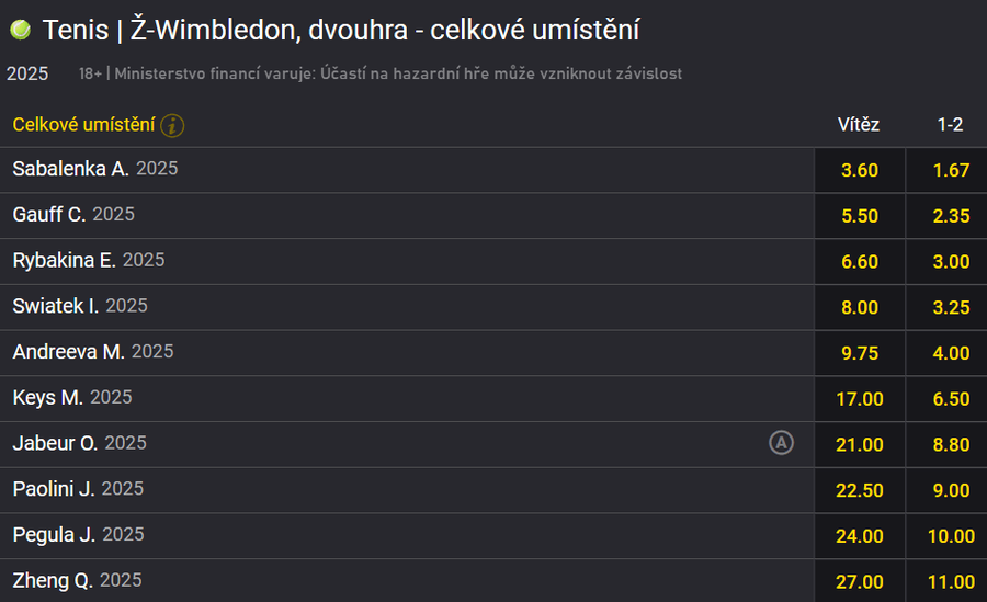 Wimbledon kurzy ženy