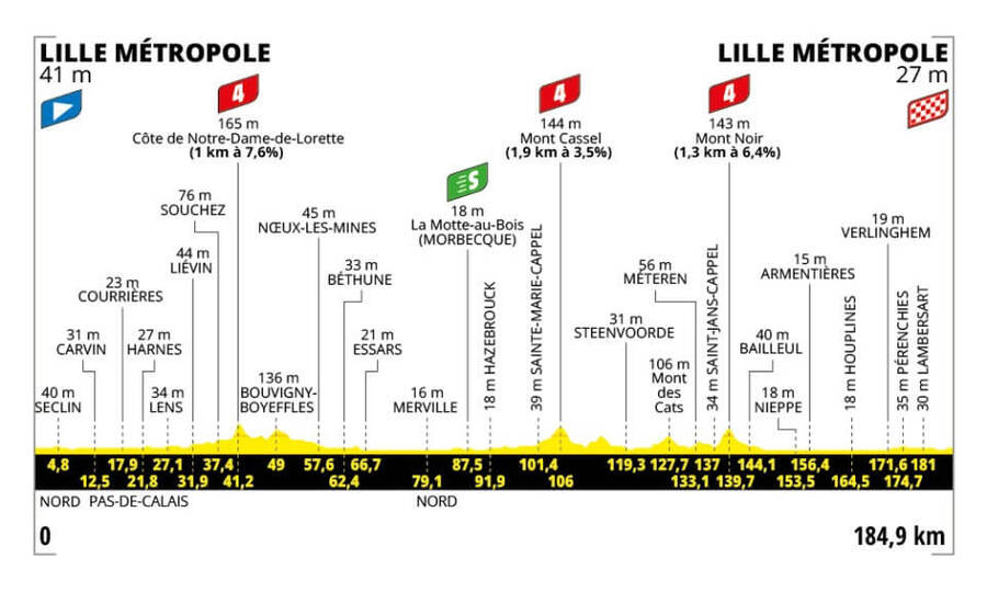 1 etapa Tour de France 2025