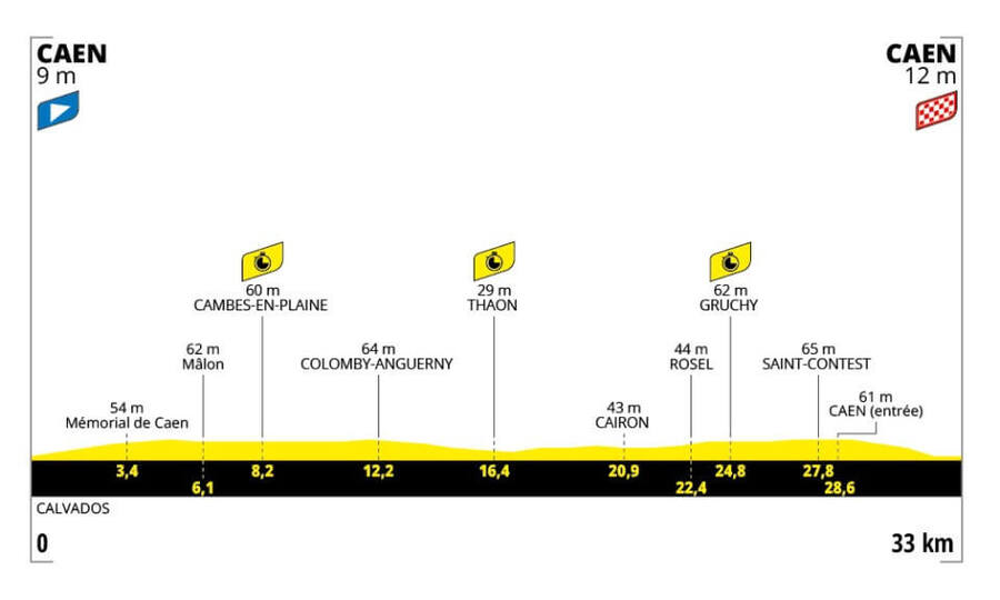 5 etapa Tour de France