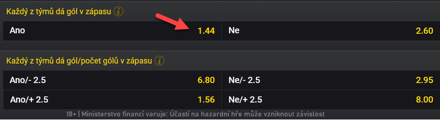 young Boys - Sparta Praha kurzy